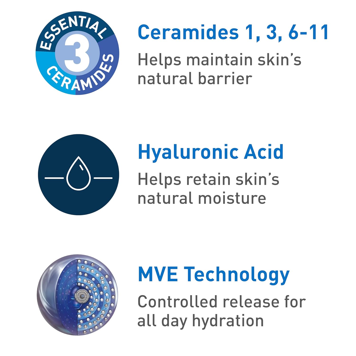 CeraVe Moisturizing Cream | Body and Face Moisturizer for Normal & Dry Skin | Body Cream with Hyaluronic Acid and Ceramides | Daily Moisturizer | Oil-Free